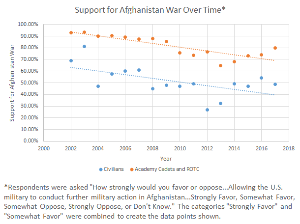 AfghanChart2