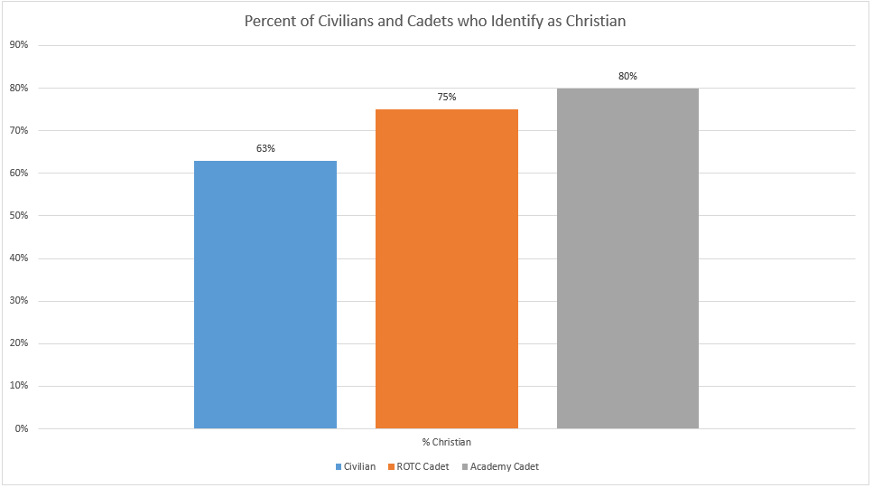 Christian affiliation, 12_24_19