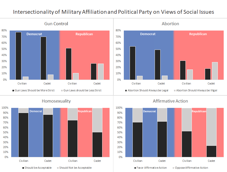 MIL AFFIL PARTY AND SOCIAL ISSUES