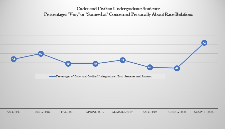 race relations summer 2020